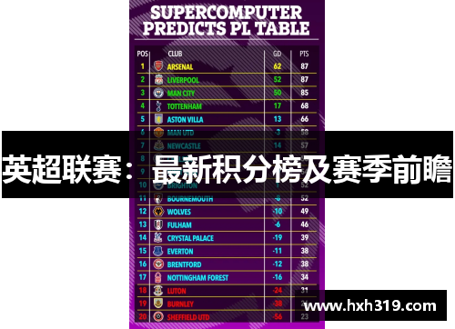 英超联赛：最新积分榜及赛季前瞻